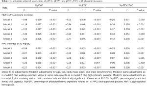Click on image to zoom Table 3