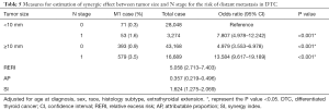Click on image to zoom Table 5