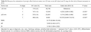 Table S1