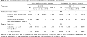 Click on image to zoom Table S4