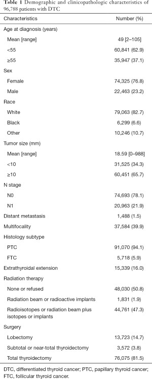 Click on image to zoom Table 1