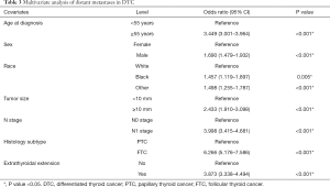Click on image to zoom Table 3