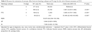 Click on image to zoom Table 4