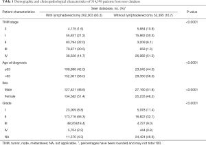Click on image to zoom Table 1