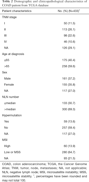 Table 2