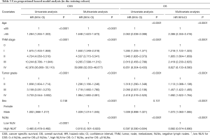 Click on image to zoom Table 3
