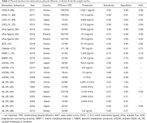 Click on image to zoom Table 2