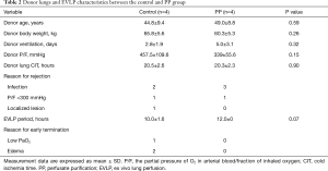 Click on image to zoom Table 2