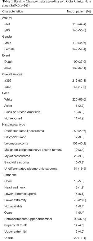 Click on image to zoom Table 1