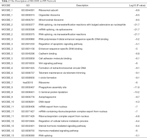 Table 2