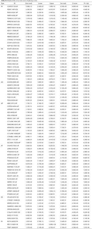 Table S1