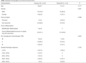 Table 1