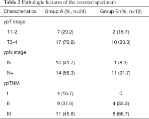 Table 2