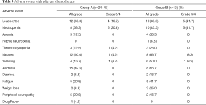 Table 3