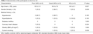 Click on image to zoom Table 1