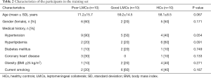 Click on image to zoom Table 2