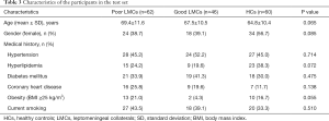 Click on image to zoom Table 3