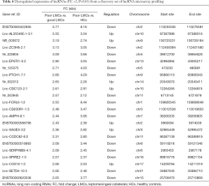 Table 4