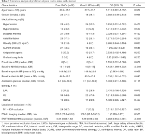 Click on image to zoom Table 5
