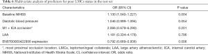 Click on image to zoom Table 6