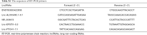 Click on image to zoom Table S1