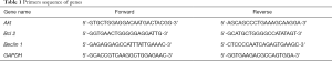 Click on image to zoom Table 1