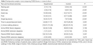 Click on image to zoom Table 2
