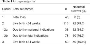 Click on image to zoom Table 1