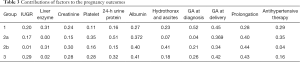 Click on image to zoom Table 3