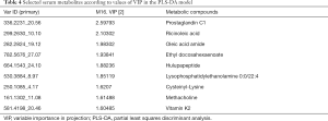 Click on image to zoom Table 4
