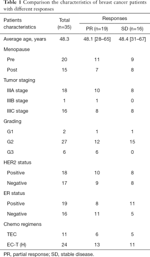 Table 1