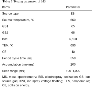 Click on image to zoom Table 3