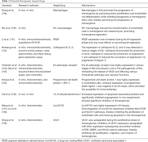 Click on image to zoom Table 1