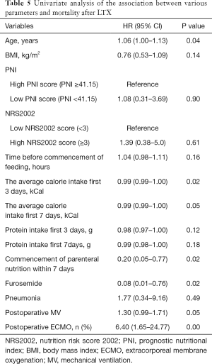 Click on image to zoom Table 5