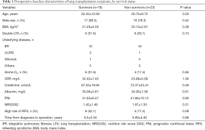 Click on image to zoom Table 1