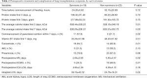 Click on image to zoom Table 2