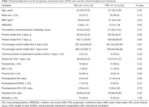 Click on image to zoom Table 3