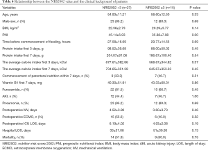 Table 4