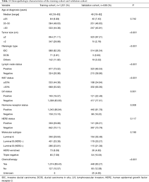 Table 1