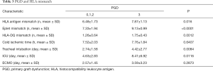 Click on image to zoom Table 3