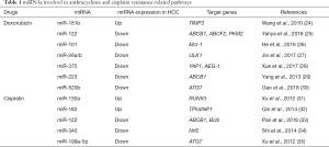 Click on image to zoom Table 1