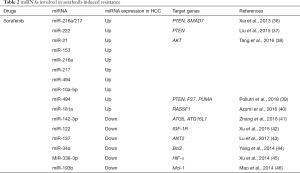 Click on image to zoom Table 2