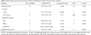 Click on image to zoom Table 2
