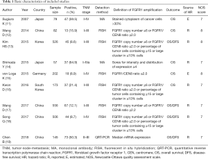 Click on image to zoom Table 1