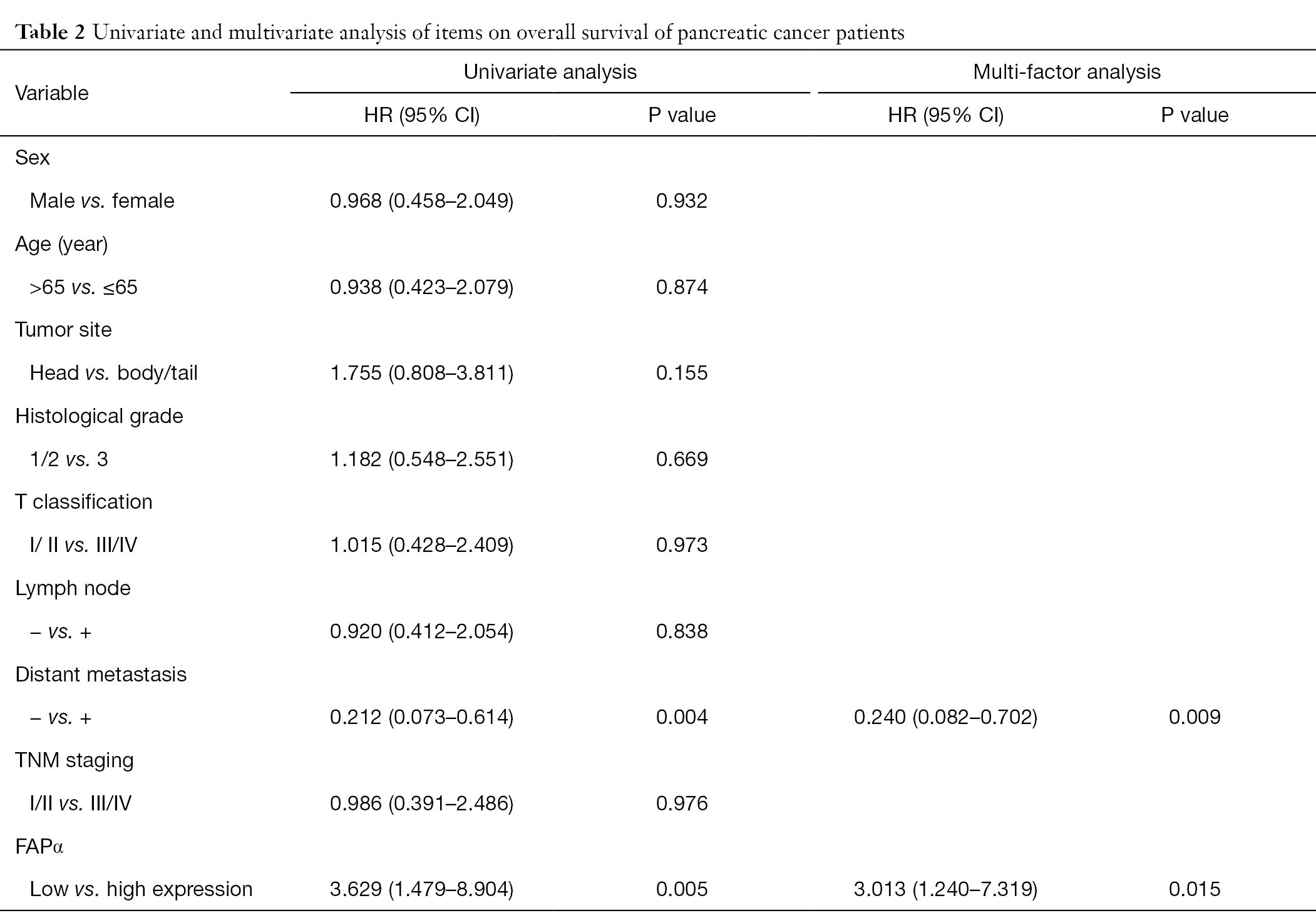 Table 2