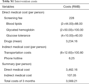Click on image to zoom Table S1