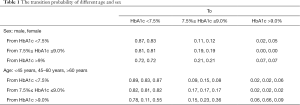 Click on image to zoom Table 1