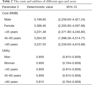 Click on image to zoom Table 2