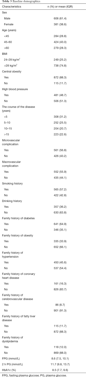 Table 3