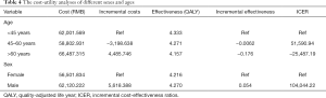 Click on image to zoom Table 4